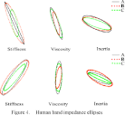 Human hand impedance characteristics during reaching movements ...