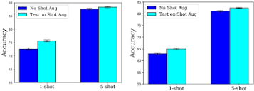 Image augmentation approaches for small and tiny object detection ...