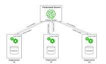 Federated Learning: Predictive Model Without Data Sharing - Gemmo.AI