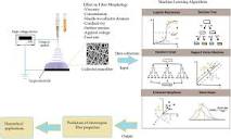 Machine learning applications for electrospun nanofibers: a review ...