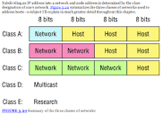 routes - IPv4 Classes - are they useful in any way nowadays ...