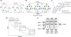 Machine learning applications for electrospun nanofibers: a review ...