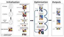 Overcoming graph topology imbalance for inductive and scalable ...