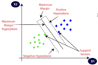 Support Vector Machine (SVM) Algorithm - Javatpoint