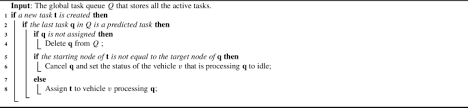 Improving scheduling in multi-AGV systems by task prediction ...