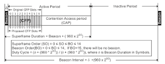 Sensors | Free Full-Text | An Efficient Superframe Structure with ...