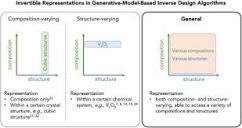 An invertible crystallographic representation for general inverse ...