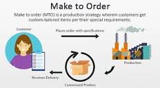 SAP PP MTO - Strategy 60 scenario with SAP screenshots-Planning ...