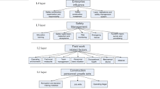 Human factors analysis and classification system framework ...