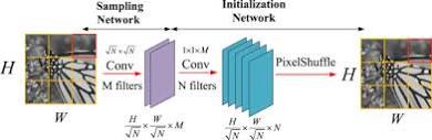 EIDNet: Extragradient-based iterative denoising network for image ...