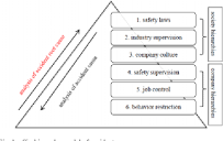 Construction on Six-Hierarchy Model of Human Factors Analysis and ...