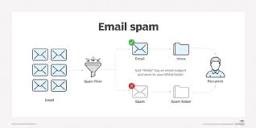 What is a spam filter?