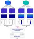 Remote Sensing | Free Full-Text | Double-Factor Tensor Cascaded ...