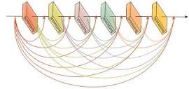 An efficient lightweight network for image denoising using ...