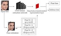 Applied Sciences | Free Full-Text | Multi-Pose Face Recognition ...