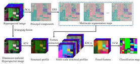 Multi-Scale Superpixel-Guided Structural Profiles for ...