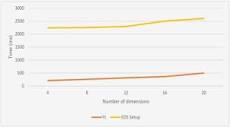 Fast and private multi-dimensional range search over encrypted ...