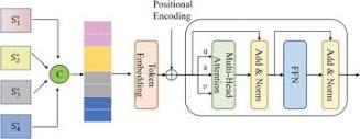 Full article: MC-Net: multi-scale contextual information ...