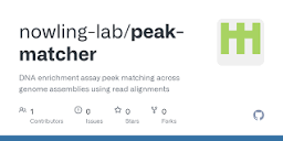 GitHub - nowling-lab/peak-matcher: DNA enrichment assay peek ...