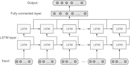 Improving scheduling in multi-AGV systems by task prediction ...