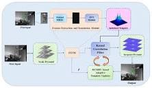 Sensors | Free Full-Text | A Fast Adaptive Multi-Scale Kernel ...