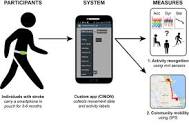 COMPLETE: Monitoring Community Mobility after Stroke using Smartphones