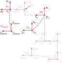 Elasto-geometrical calibration of six-DOF serial robots using ...