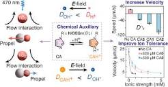 Chemical Auxiliary for Photocatalytic Active Colloids | Journal of ...