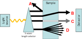 PDF] Optical Chemical Sensors:Design and Applications | Semantic ...