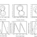 PDF) Human hand impedance characteristics during reaching movements