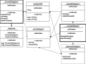 The class diagram of the router | Download Scientific Diagram