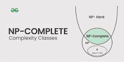 Introduction to NP-Complete Complexity Classes - GeeksforGeeks