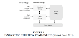 Providing a Conceptual Model for the Innovation Strategy by Using ...