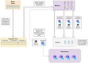 Symmetry | Free Full-Text | Proof-of-Useful-Work: BlockChain ...