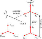 Elasto-geometrical calibration of six-DOF serial robots using ...