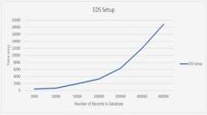 Fast and private multi-dimensional range search over encrypted ...