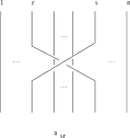 PDF] Braid Group Cryptography | Semantic Scholar