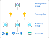 Assign Azure roles using the Azure portal - Azure RBAC | Microsoft ...