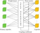 Entropy | Free Full-Text | Attention-Guided Huber Loss for Head ...