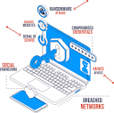 Comprehensive Data Backup Cyber Security & Ransomware Protection ...