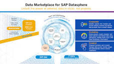 Navigating the Sea of Data: Introducing Data Finde... - SAP Community