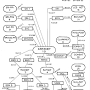 Class routing from en.wikipedia.org