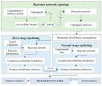 Machines | Free Full-Text | Human Reliability Assessment of Space ...