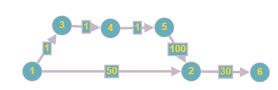 data structures - graph - Modifications to Dijkstra algorithm to ...