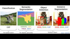 DIFFERENCE btwn image Classification, Localization, Segmentation ...
