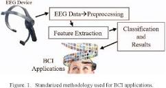 Detecting meditation using a dry mono-electrode EEG sensor ...