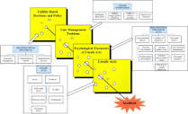 Six-hierarchy model of accident analysis and its application in ...