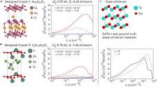An invertible crystallographic representation for general inverse ...