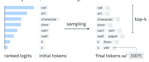 Revolutionizing Object Recognition: From Predefined Labels to ...