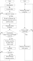 Improving scheduling in multi-AGV systems by task prediction ...